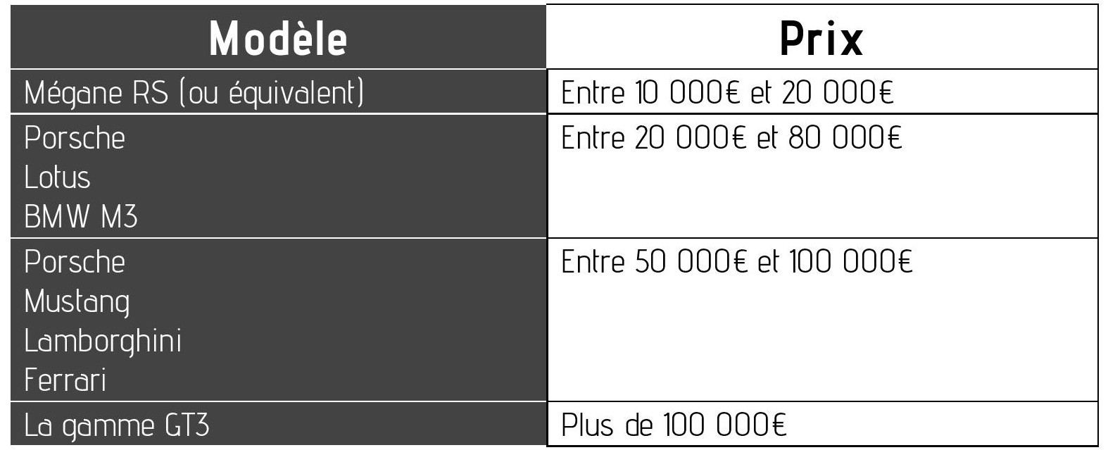 modele budget