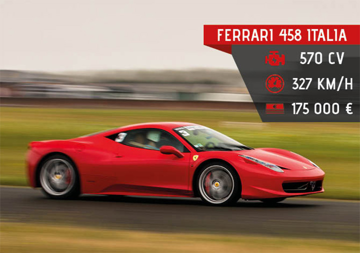 Puissance 570 chevaux et Vmax 327 km/h