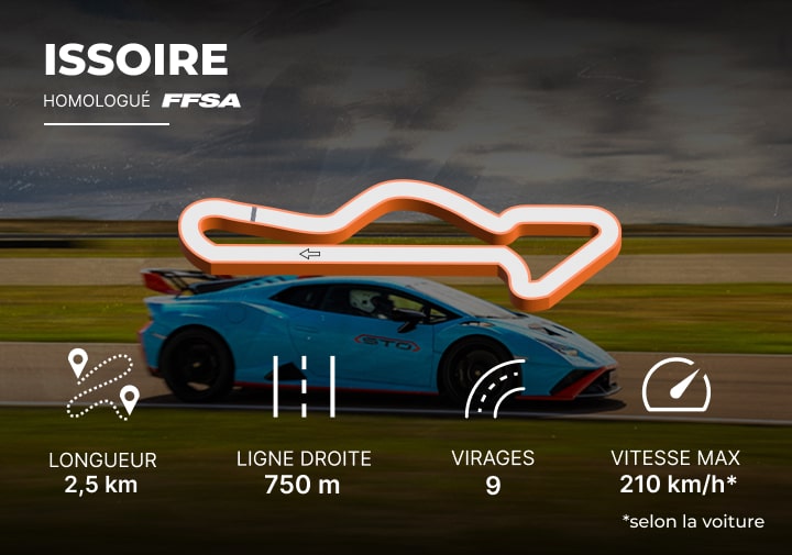 Caractéristiques du circuit d'Issoire : longueur 2,5 km, ligne droite 750 m, 9 virages