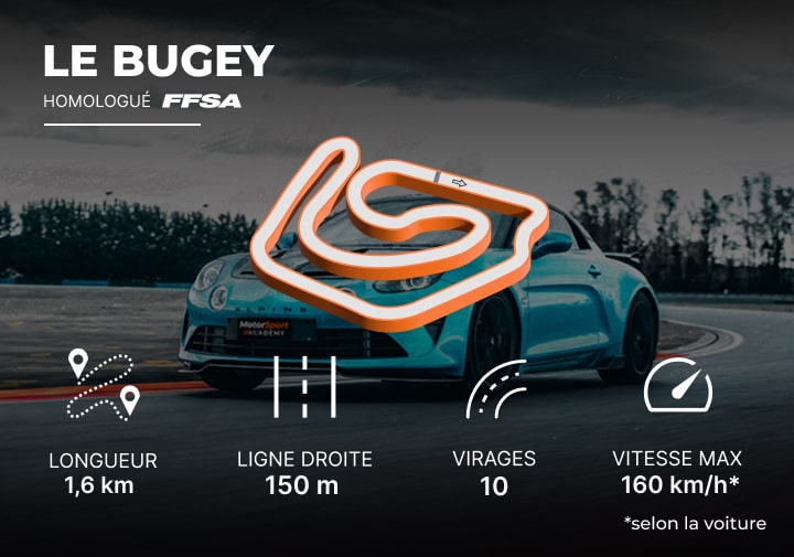 Caractéristiques du circuit du Bugey : ligne droite 1,6 km, ligne droite 350m, 10 virages
