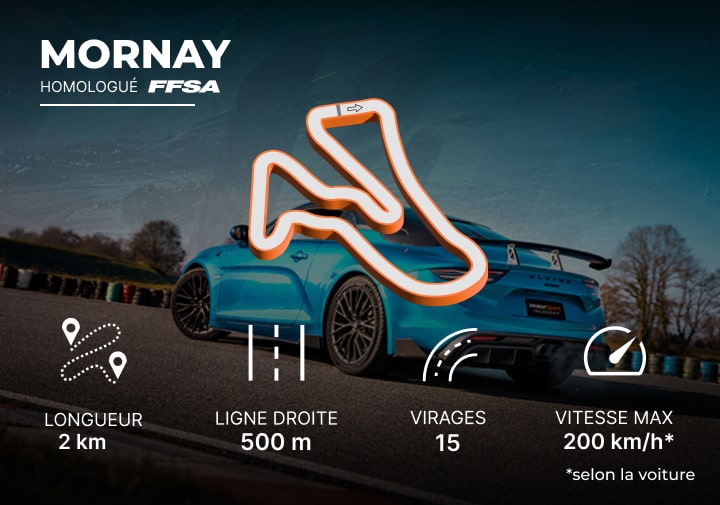 Caractéristiques du circuit de Mornay : longueur 2km, ligne droite 500m, 15 virages