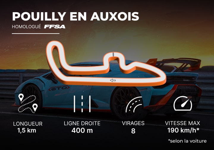 Caractéristiques du circuit Pouilly en Auxois : longueur 1.5 km, ligne droite de 400 mètres et 8 virages