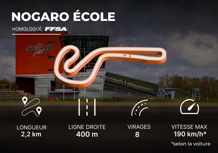 Tracé et description circuit école Nogaro