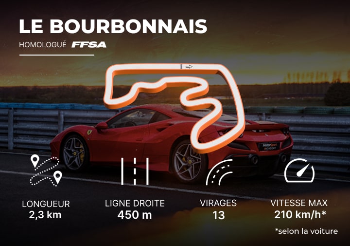 Longueur du circuit : 2,3 km, ligne droite 450 mètres et 13 virages