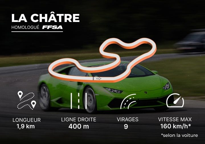 Caractéristiques du circuit de La Châtre