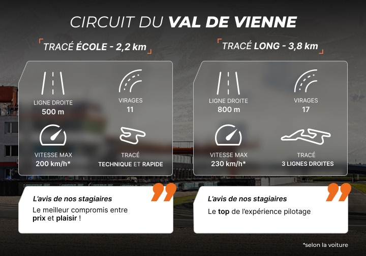 Caractéristiques circuit Val de Vienne