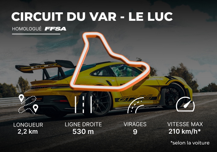 Caractéristiques du circuit du Luc
