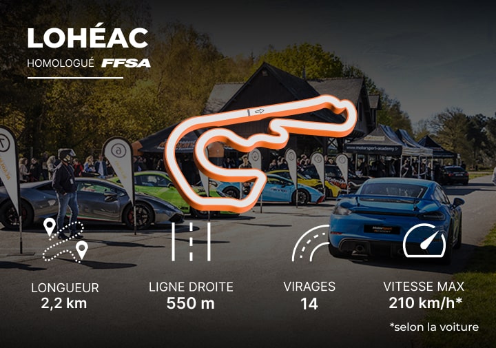 Caractéristiques circuit de Lohéac