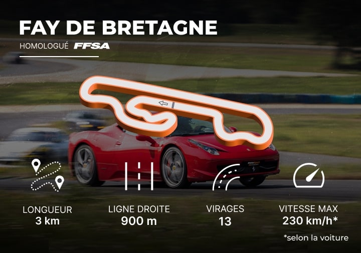 Tracé circuit Fay-de-Bretagne