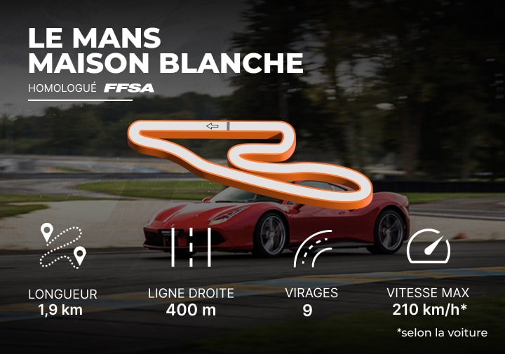 Tracé circuit le Mans Maison Blanche