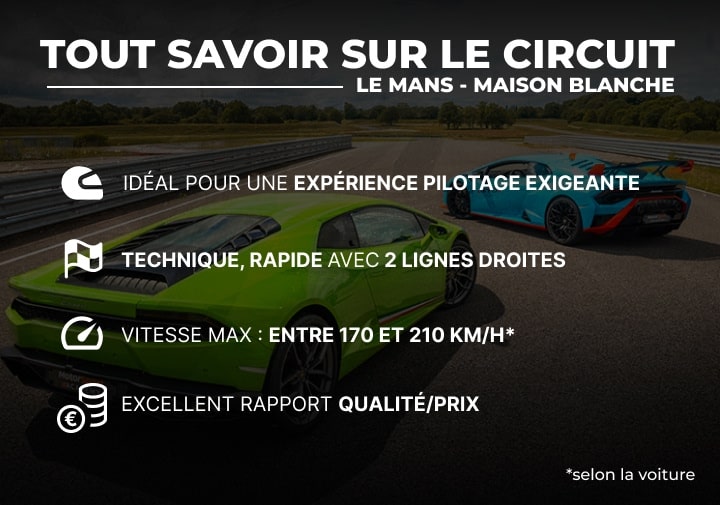 Tout savoir sur le circuit Le Mans Maison Blanche