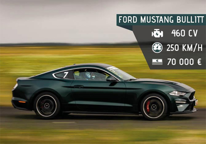 Puissance 460 chevaux et VMax 250 km/h