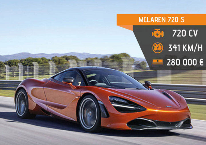 McLaren 720S sur circuit