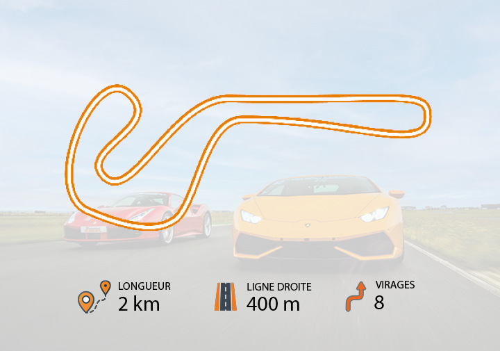 Tracé et description circuit école Nogaro